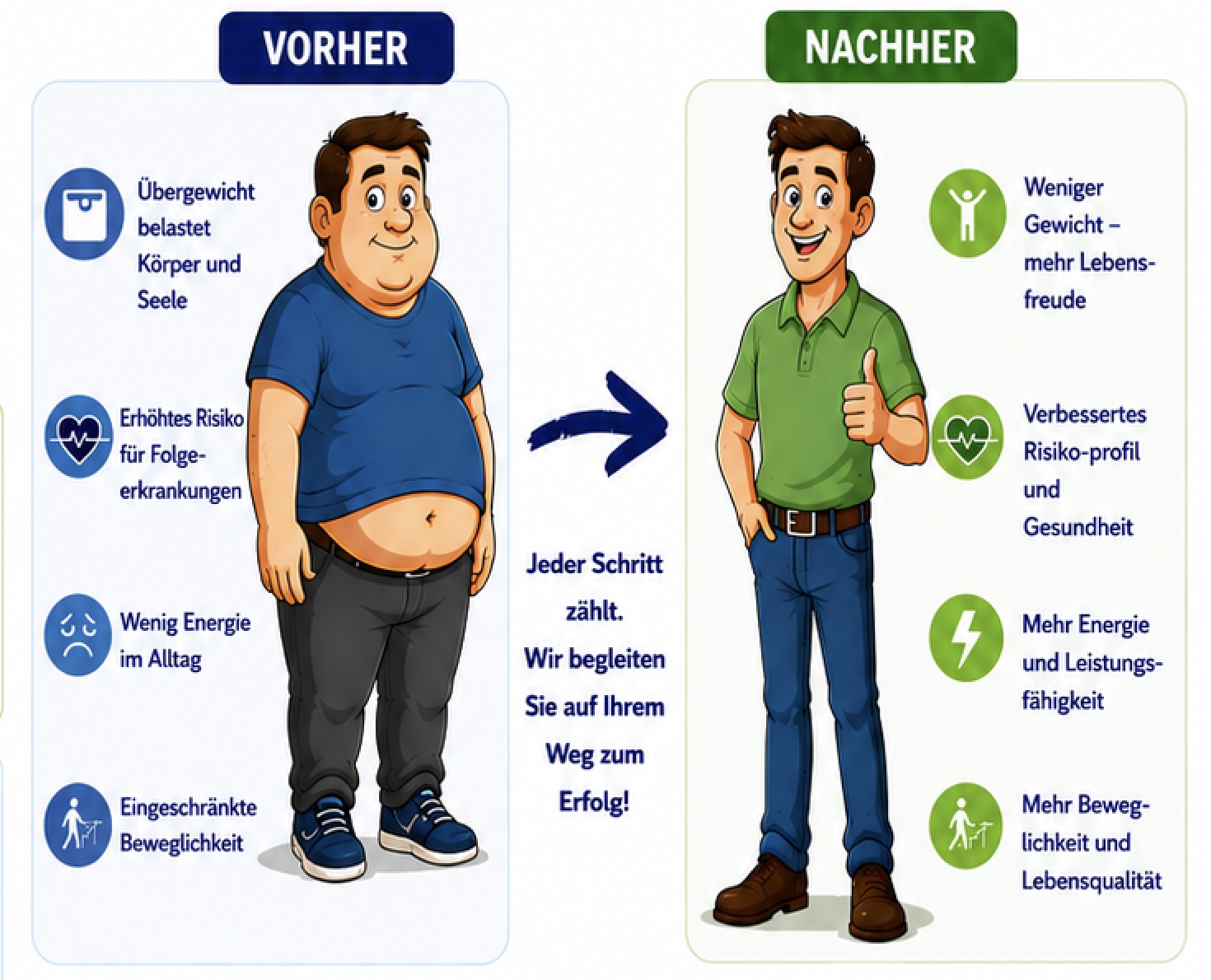Abnehmen Tipps